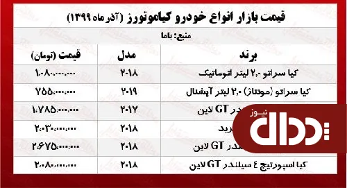 جدول/ سراتو وارداتی در بازار آزاد