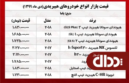 جدول/ قیمت روز انواع خودرو هیبریدی در بازار