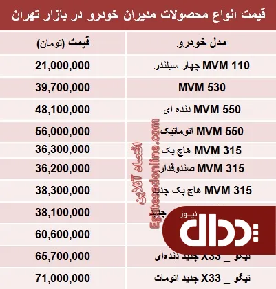جدول/ قیمت محصولات مدیران خودرو
