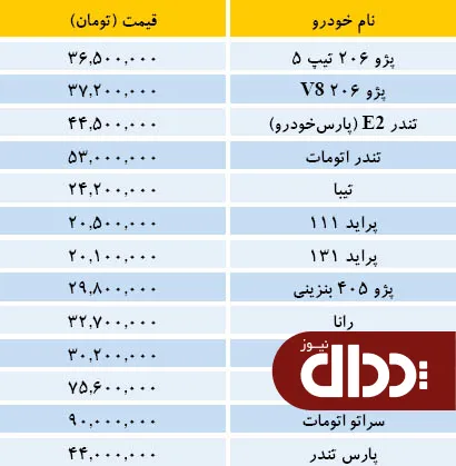 جدول/ قیمت خودروهای داخلی