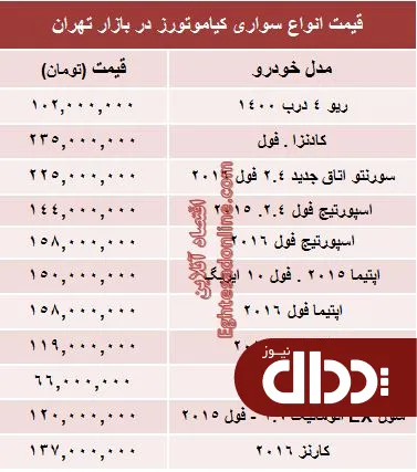جدول/ جدیدترین قیمت خودروهای کیاموتورز