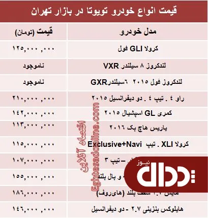 جدول/ جدیدترین قیمت انواع تویوتا در ایران