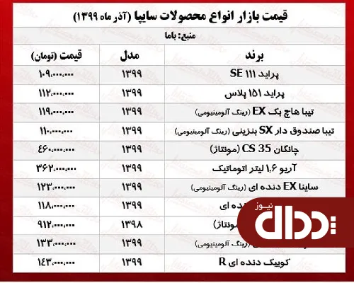 جدول/ قیمت محصولات سایپا امروز 10 آذر 99