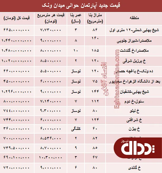 جدول/ آپارتمان حوالی میدان ونک چند؟
