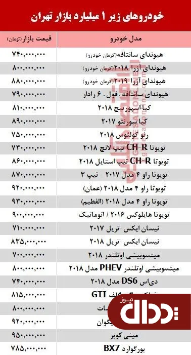 جدول/ خودروهای بین 700 میلیون تا 1 میلیارد تومان
