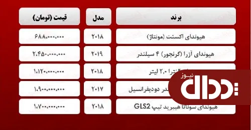 جدول/ قیمت روز انواع هیوندای در بازار آزاد
