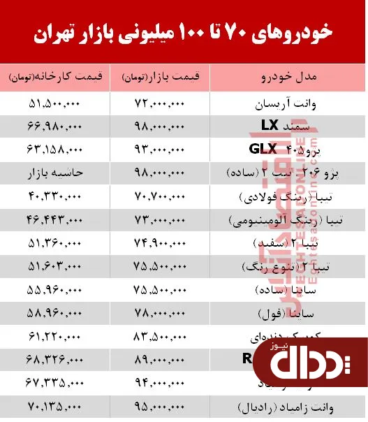 خودروهای زیر 100 میلیون بازار تهران + جدول