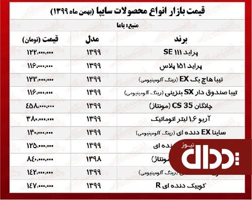 جدول/ قیمت محصولات سایپا 3 بهمن 99