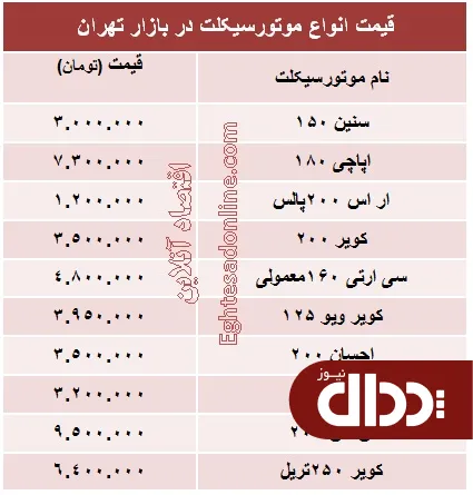 جدول/ قیمت به روز انواع موتورسیکلت؟