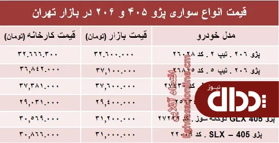 جدول/ قیمت روز انواع مدل‌های پژو 405 و ‌206‏