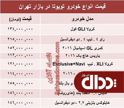 جدول/ جدیدترین قیمت انواع تویوتا در ایران
