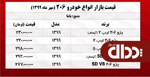 جدول/ قیمت پژو 206 امروز در بازار آزاد