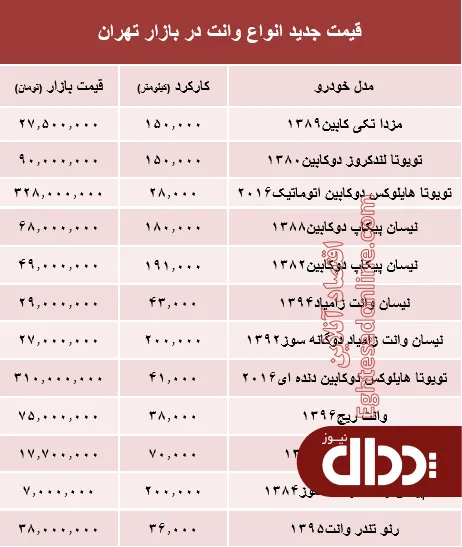 جدول/ قیمت جدید انواع وانت در بازار تهران