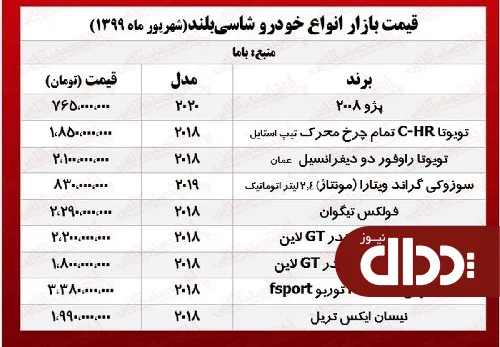 جدول/ قیمت روز پژو 2008 در بازار