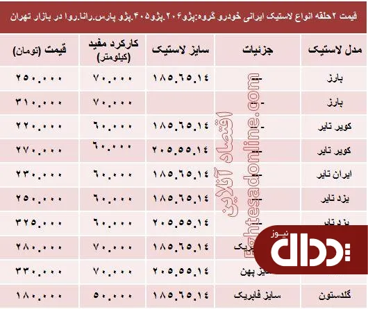 جدول/ قیمت انواع لاستیک ایرانی پژو