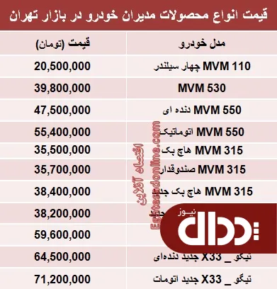 جدول/ قیمت محصولات مدیران خودرو