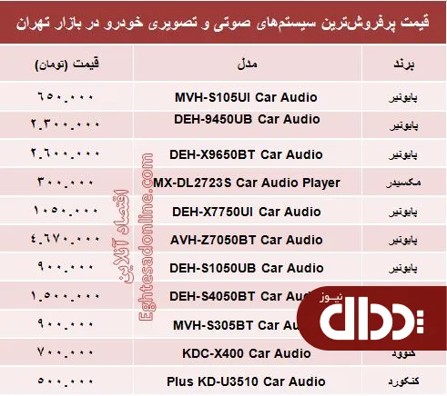 جدول/ قیمت سیستم صوتی و تصویری خودرو