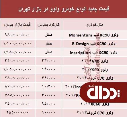 جدول/ قیمت جدید انواع ولوو در بازار