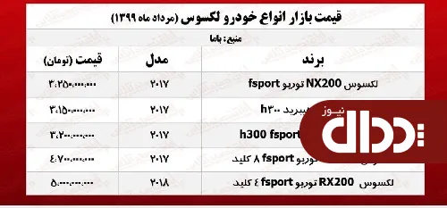 جدول/ قیمت روز لکسوس در بازار