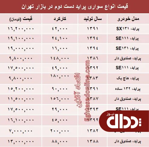 جدول/ پراید دست دوم در بازار چند؟