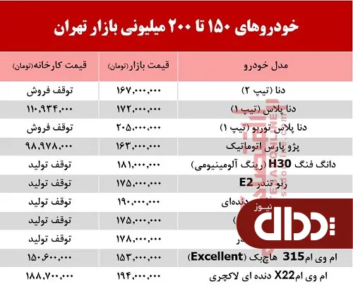 جدول/ خودروهای 150 تا 200 میلیونی بازار تهران