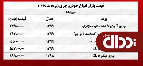جدول/ قیمت روز انواع چری در بازار