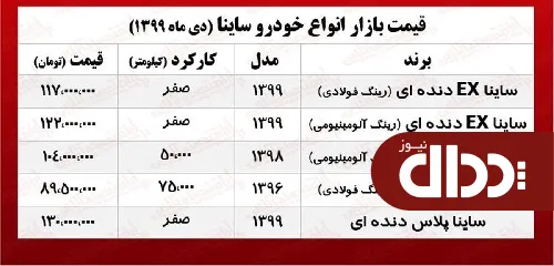 جدول/ قیمت روز انواع سواری ساینا در بازار