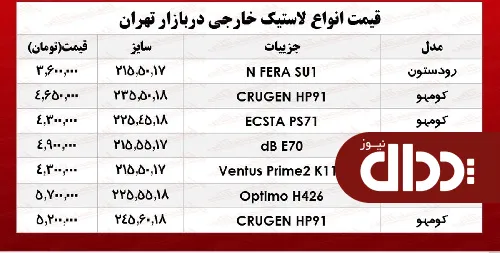 جدول/ قیمت انواع لاستیک خارجی در بازار تهران