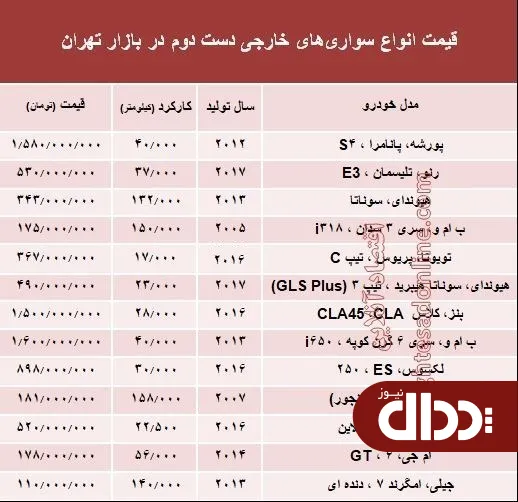 گشتی در بازار خودروهای‌ خارجی دست دوم +جدول قیمت