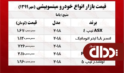 جدول/ قیمت انواع خودروهای میتسوبیشی در بازار