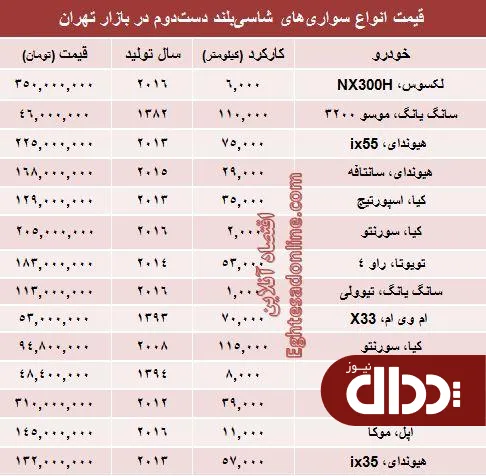 جدول/ قیمت انواع‌ شاسی بلند دست دوم