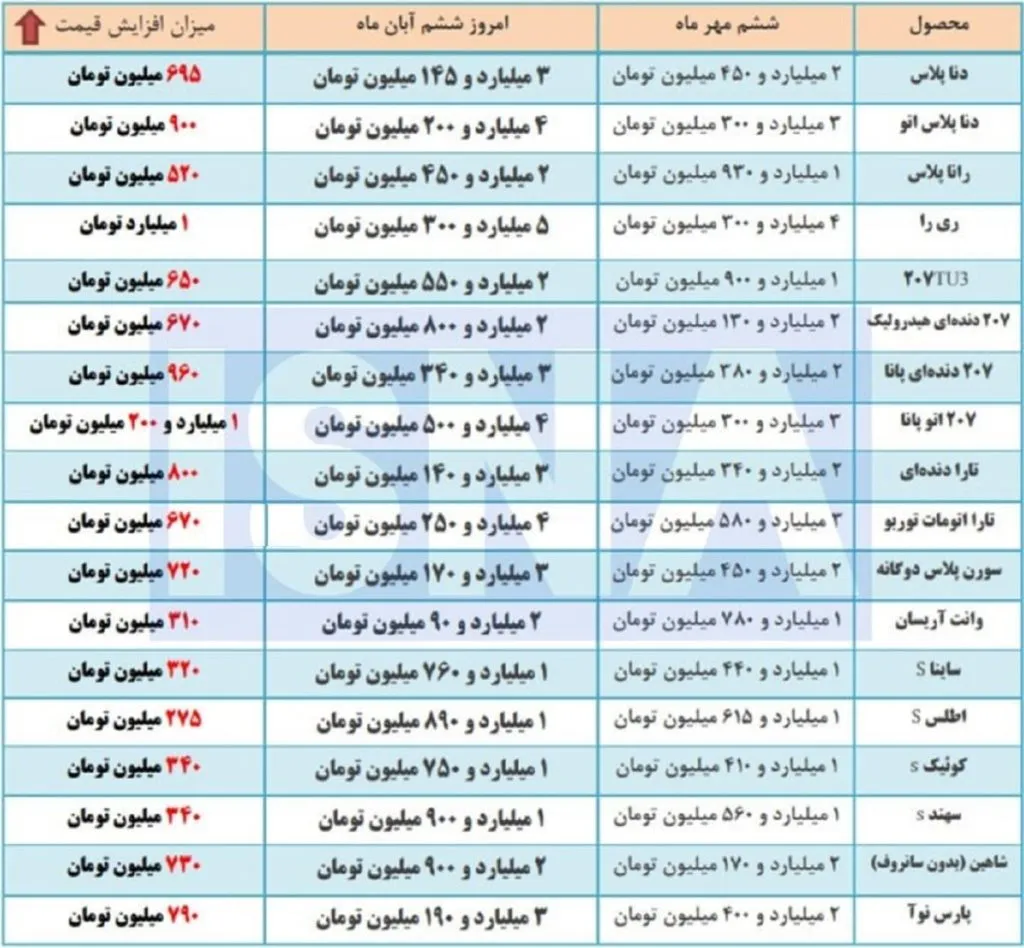 افزایش قیمت خودرو