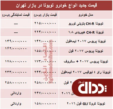 جدول/ قیمت جدید انواع خودرو تویوتا در بازار تهران
