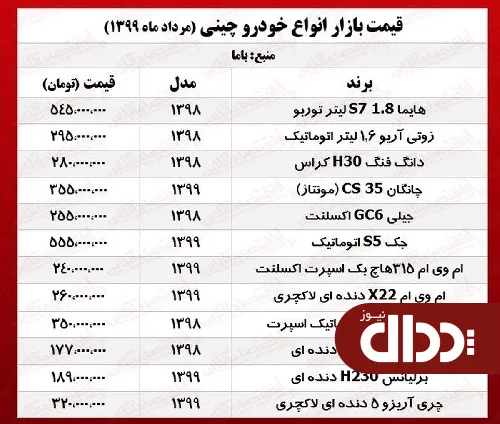 جدول/ قیمت روز خودروهای چینی