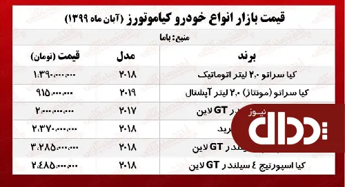 جدول/ قیمت روز سراتو مونتاژ در تهران
