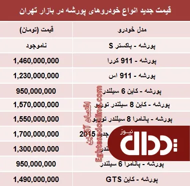 جدول/ قیمت انواع پورشه در پایتخت