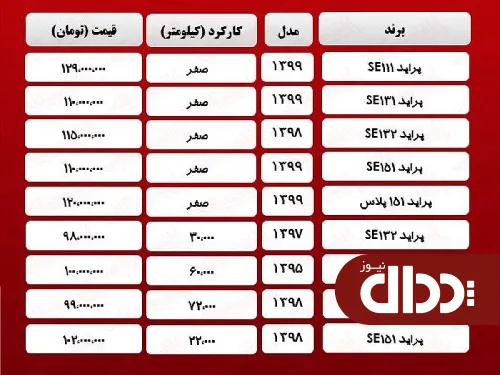 جدول/ قیمت روز انواع پراید در بازار آزاد