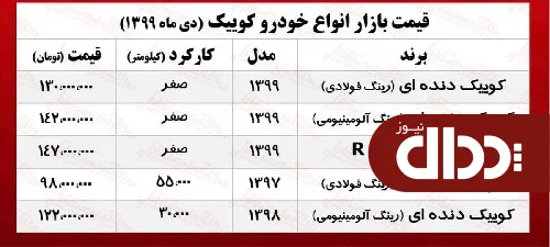 جدول/ قیمت کوییک دنده‌ای R در بازار