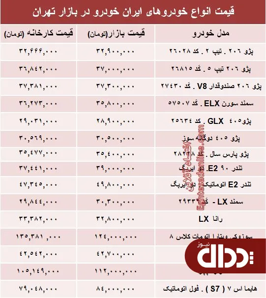 جدول/ قیمت‌ جدید محصولات ایران خودرو