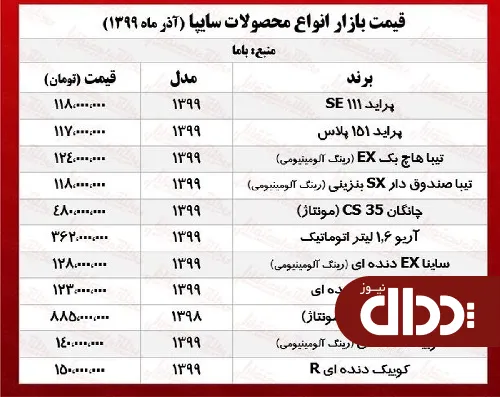 جدول/ قیمت محصولات سایپا در تهران