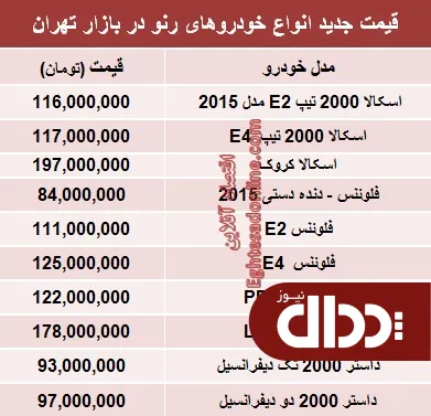 جدول/ جدیدترین قیمت محصولات رنو