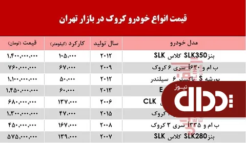 جدول/ قیمت خودرو کروک در بازار تهران