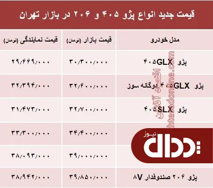 جدول/ قیمت جدید انواع پژو 405 و 206 در بازار تهران