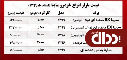 جدول/ جدیدترین قیمت ساینا پلاس در بازار