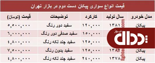 جدول/ پیکان دست دوم در بازار چند؟