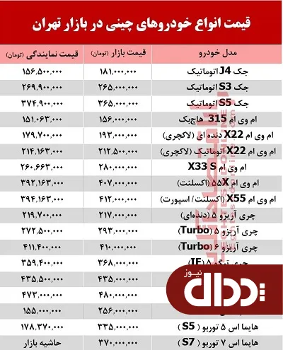 جدول/ خودروهای چینی در بازار تهران چند؟