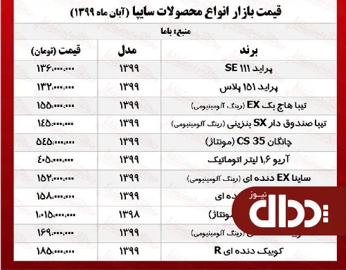 جدول/ قیمت جدید محصولات سایپا در بازار