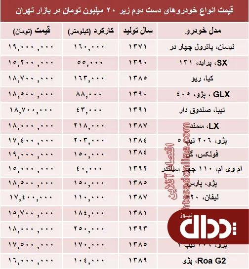 جدول/ با 20 میلیون هم می‌توان خودرو خرید؟