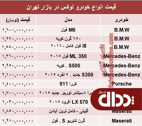 جدول/ قیمت خودروهای لوکس در بازار تهران