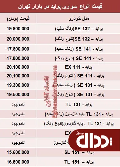 جدول/ قیمت جدید انواع پراید صفر